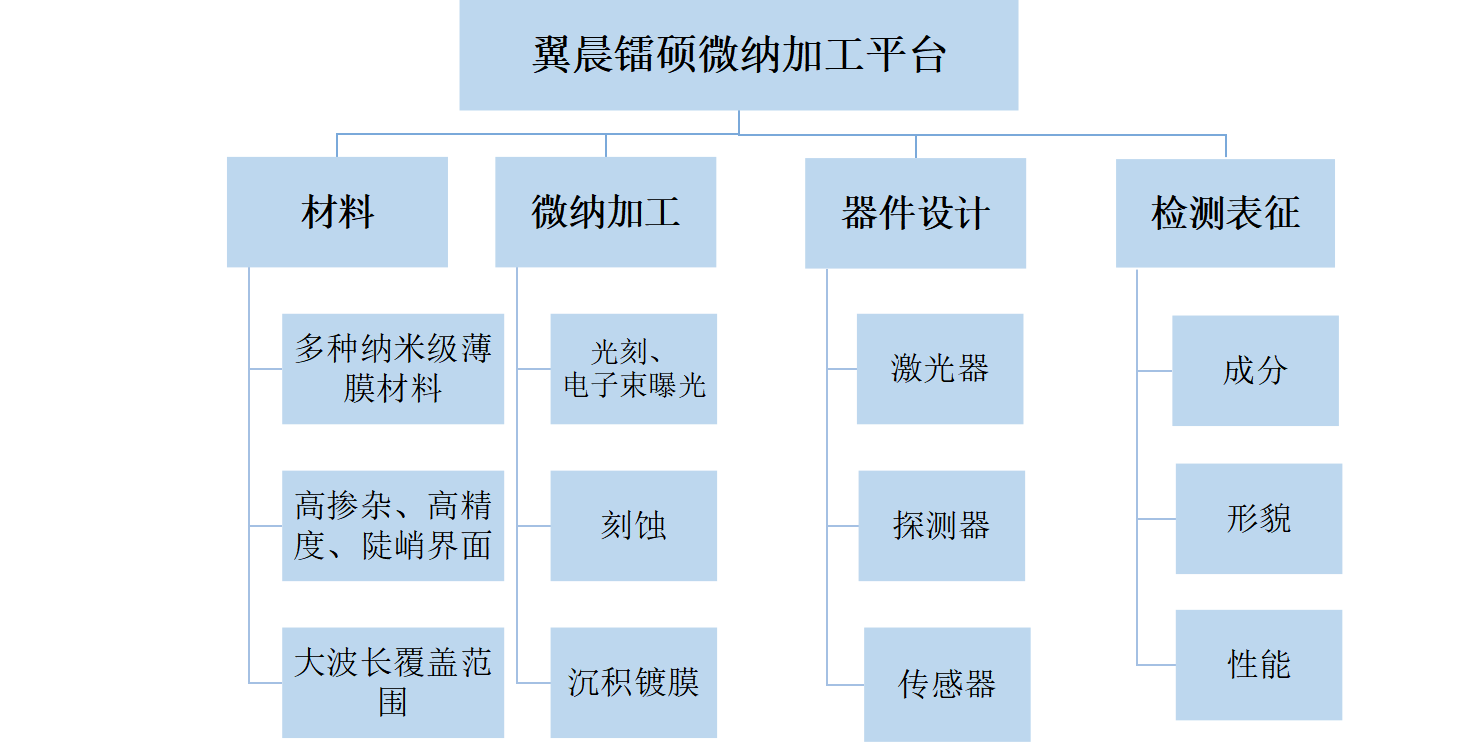 通過我們的專業(yè)服務(wù)，有效地滿足和超越客戶的需求，為更多的企業(yè)發(fā)展創(chuàng)造良機(jī)。熱忱歡迎海內(nèi)外客戶光臨指導(dǎo)，讓我們共同開創(chuàng)輝煌的明天。